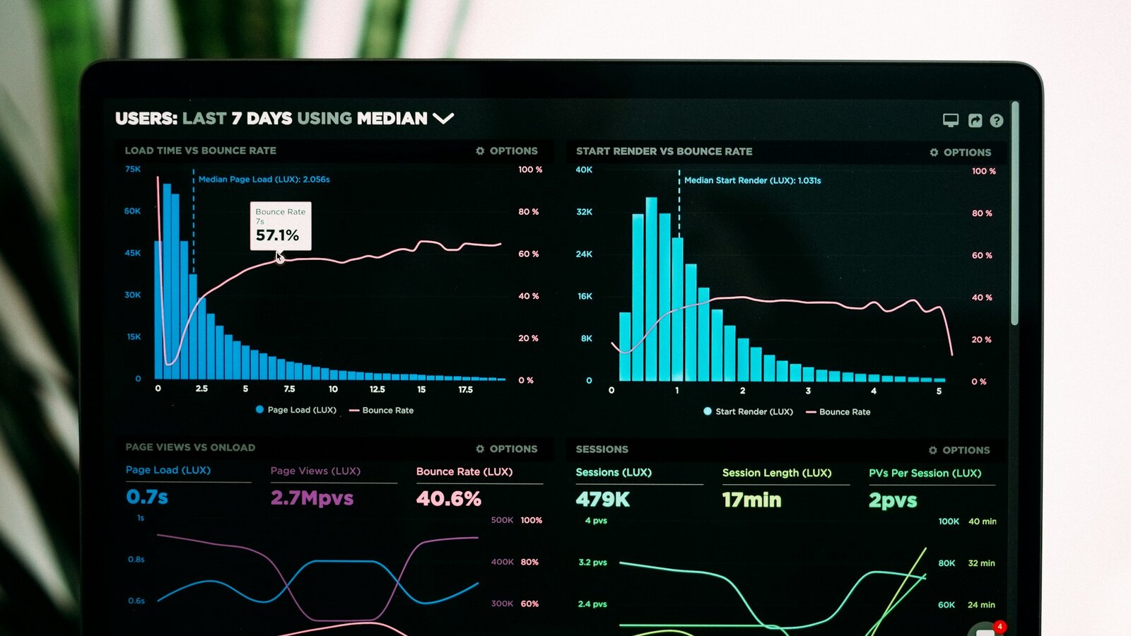 SaaS reviews